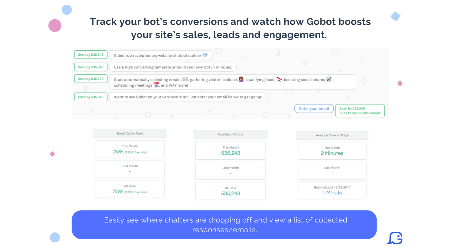 gobot email