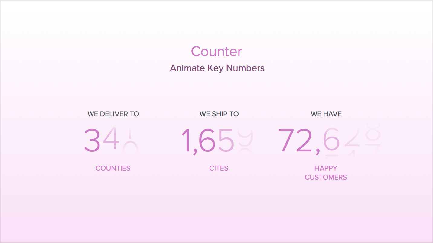 Page count. Счетчик CSS + html. Counter web Design. Counter Page. Numbers for web Design.