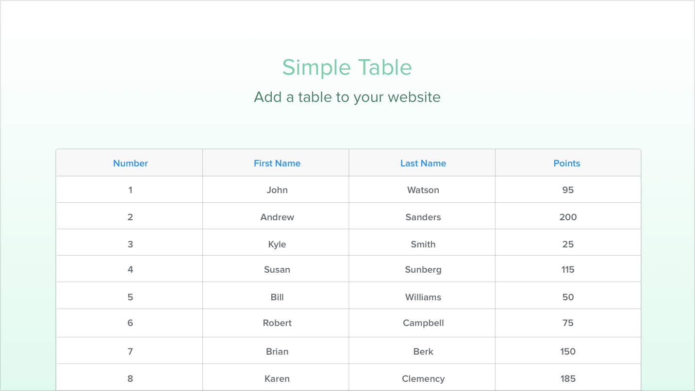 Simple Table Add A Table To Your Website